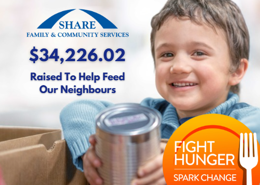 Walmart’s Fight Hunger Spark Change Campaign for SHARE Strengthens Local Food Security
